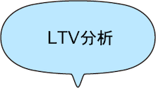 LTV分析