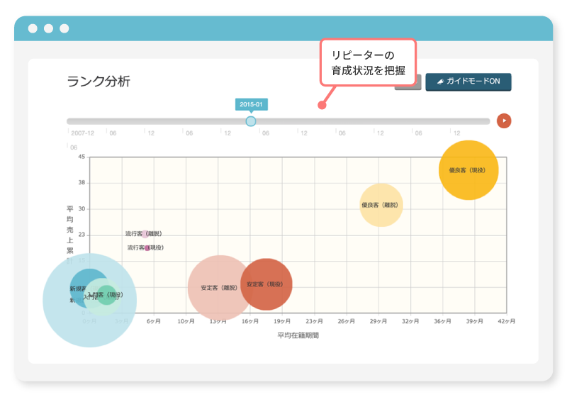 自動連携×⾃動分析