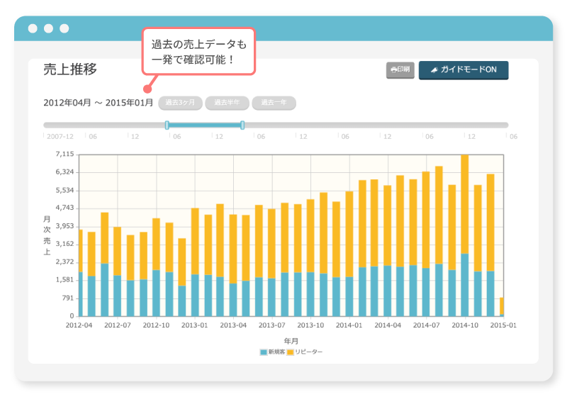 売上推移