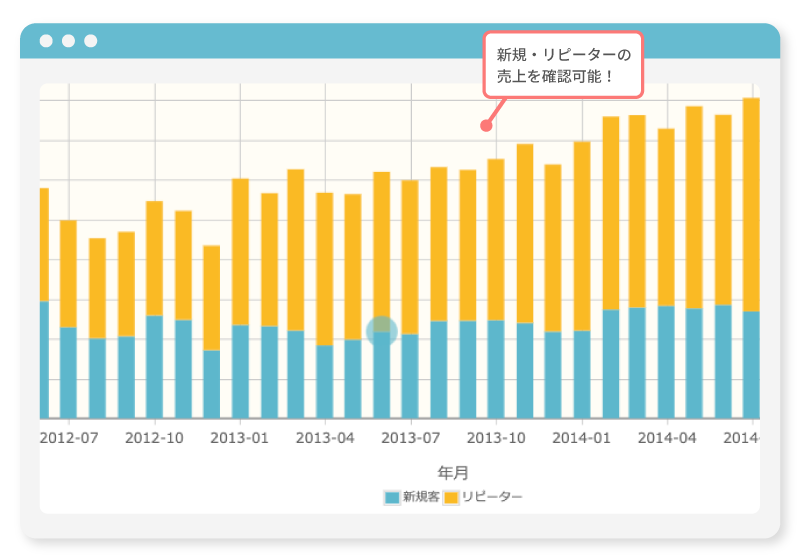 売上推移