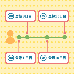 会員登録日の出力